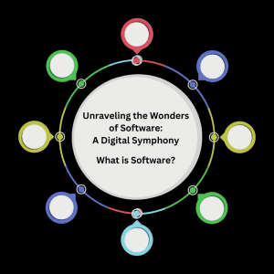 what is software