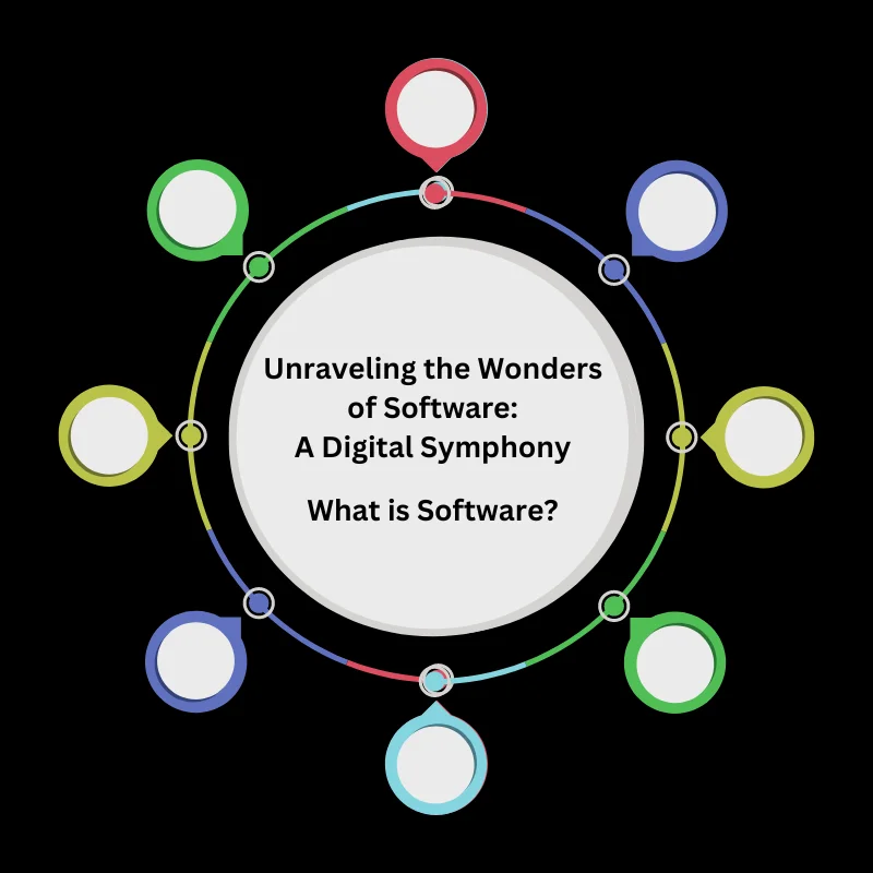 what is software